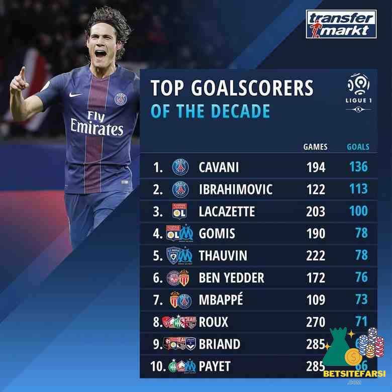 قهرمانان ادوار لوشامپیونه کدام تیم ها بودند؟